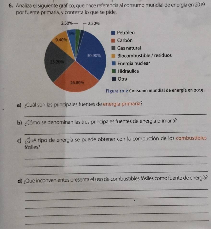 Analiza el siguiente gráfico, que hace referencia al consumo mundial de energía en 2019
por fuente primaria, y contesta lo que se pide. 
rgía en 2019. 
a) ¿Cuál son las principales fuentes de energía primaria? 
_ 
b) ¿Cómo se denominan las tres principales fuentes de energía primaria? 
_ 
c) ¿Qué tipo de energía se puede obtener con la combustión de los combustibles 
fósiles? 
_ 
_ 
_ 
d) ¿Qué inconvenientes presenta el uso de combustibles fósiles como fuente de energía? 
_ 
_ 
_ 
_ 
_