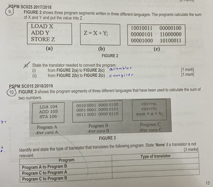 PSPM SC025 2017/2018 
9. FIGURE 2 shows three program segments written in three different languages. The programs calculate the sum 
of X and Y and put the value into Z. 
LOAD X 10010011 00000100
ADD Y Z=X+Y; 00000101 11000000
STORE Z 00001000 10100011
(a) (b) (c) 
FIGURE 2 
State the translator needed to convert the program: 
(i) from FIGURE 2(a) to FIGURE 2(c) [1 mark] 
(ii) a from FIGURE 2(b) to FIGURE 2( C [1 mark] 
PSPM SC015 2018/2019 
10. FIGURE 3 shows the program segments of three different languages that have been used to calculate the sum of 
two numbers. 
LDA 104 0010 0001 0000 0100 cin>>a
ADD 105 0001 0001 0000 0101 cin>>b; 
STA 106 0011 0001 0000 0110 sum=a+b;
Program A Program B Program C 
Atur cara A Atur cara B Atur cara C 
FIGURE 3 
?. nd state the type of translator that translates the following program. State 'None' if a translator is not 
[3 marks]