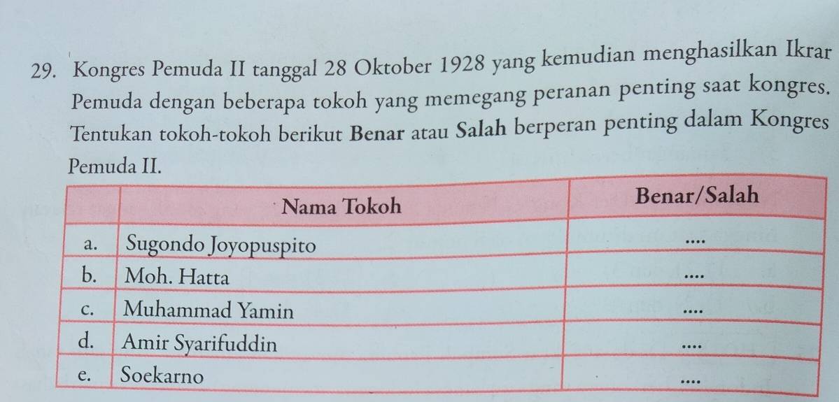 Kongres Pemuda II tanggal 28 Oktober 1928 yang kemudian menghasilkan Ikrar 
Pemuda dengan beberapa tokoh yang memegang peranan penting saat kongres. 
Tentukan tokoh-tokoh berikut Benar atau Salah berperan penting dalam Kongres