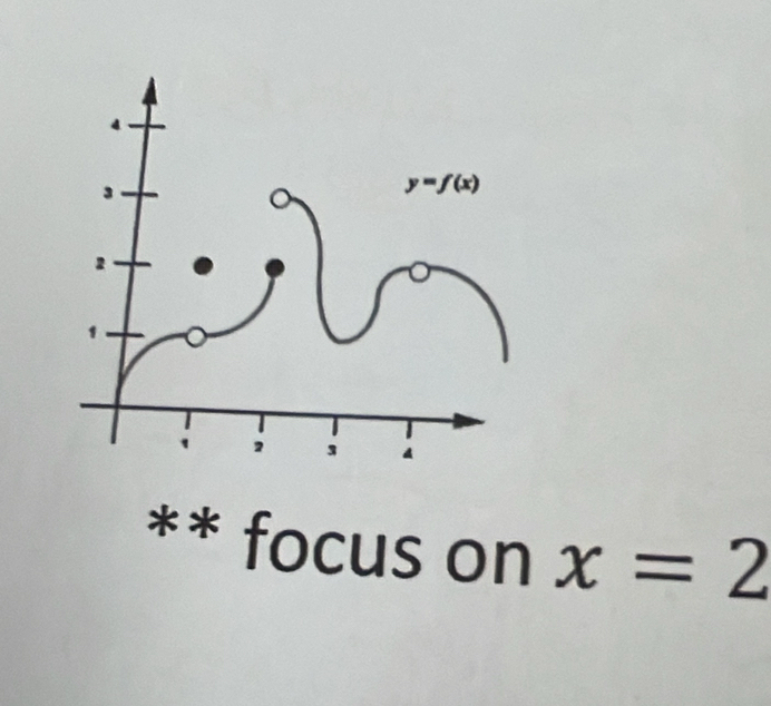 focus on x=2