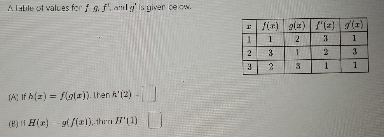 A table of values for f,g,f' , and g' is given below.
(A) If h(x)=f(g(x)) , then h'(2)=□
(B) If H(x)=g(f(x)) , then H'(1)=□