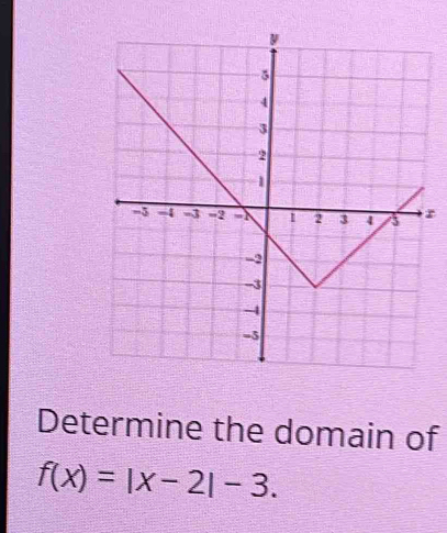 Determine the domain of
f(x)=|x-2|-3.