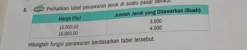 uatu pasar berikul. 
Hitunglah fungsi penawaran berdasarkan tabel ter