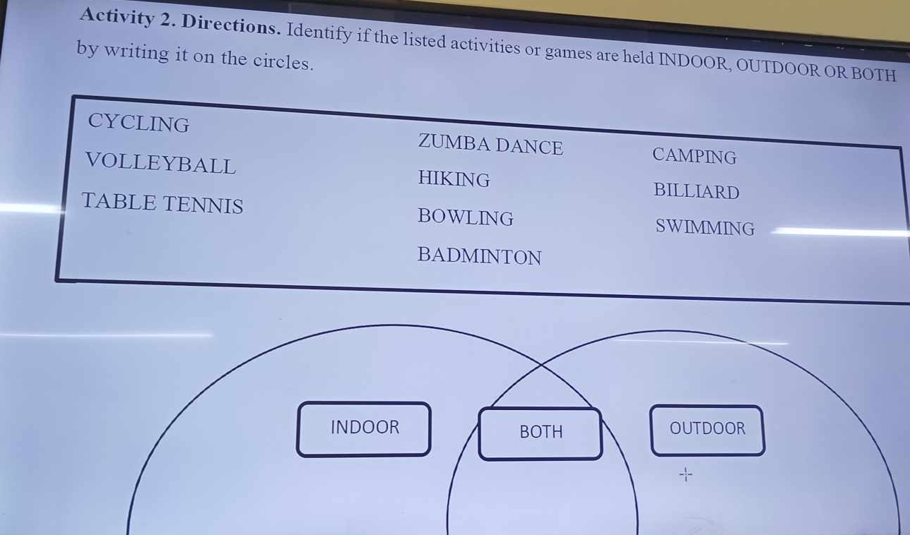 Activity 2. Directions. Identify if the listed activities or games are held INDOOR, OUTDOOR OR BOTH 
by writing it on the circles. 
CYCLING ZUMBA DANCE CAMPING 
VOLLEYBALL BILLIARD 
HIKING 
TABLE TENNIS BOWLING 
SWIMMING 
BADMINTON 
INDOOR BOTH OUTDOOR 
X