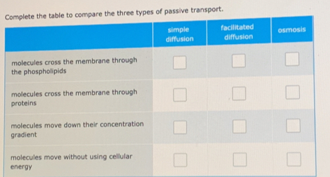 Ces of passive transport.