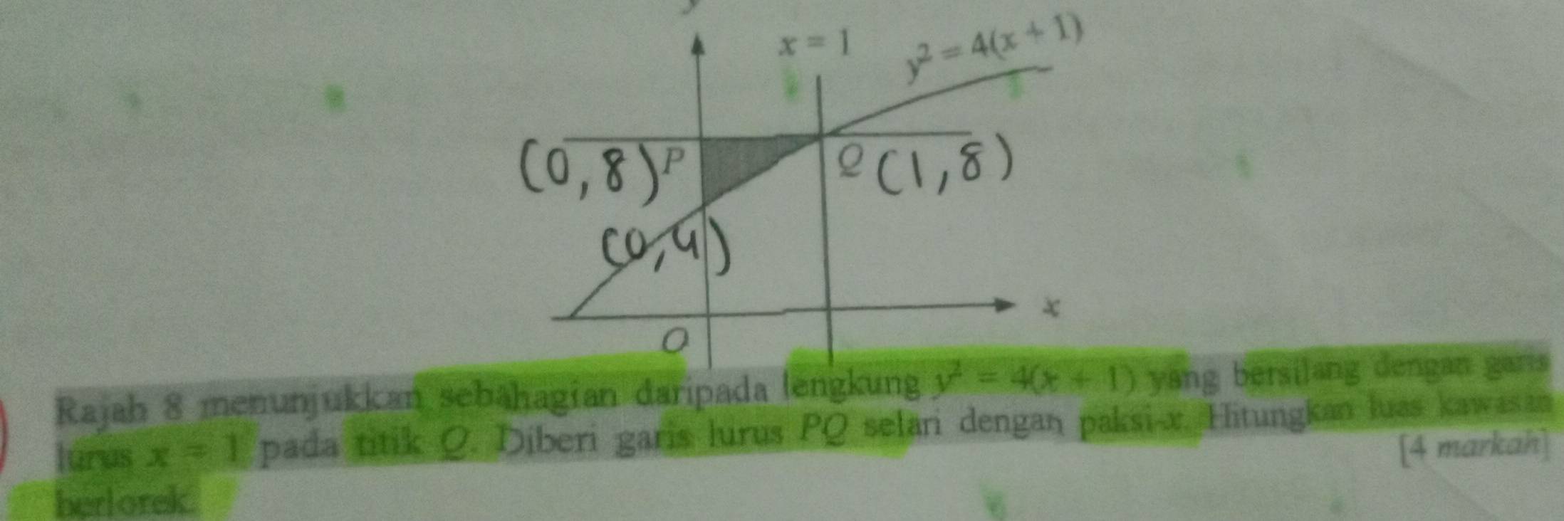 y^2=4(x+1)
Rajah 8 menunjukkan sebähagian dariyang bersilang dengan garis 
lurus x=1 pada titik Q. Diberi garis lurus PQ selari dengan paksi-x. Hitungkan luas kawasan
[4 markah]
herlorek .