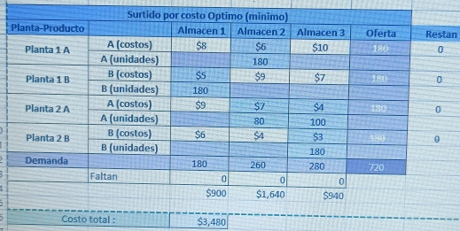 an 
1total : $3,480