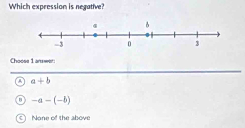 Which expression is negative?
Choose 1 answer:
A a+b
B -a-(-b)
None of the above