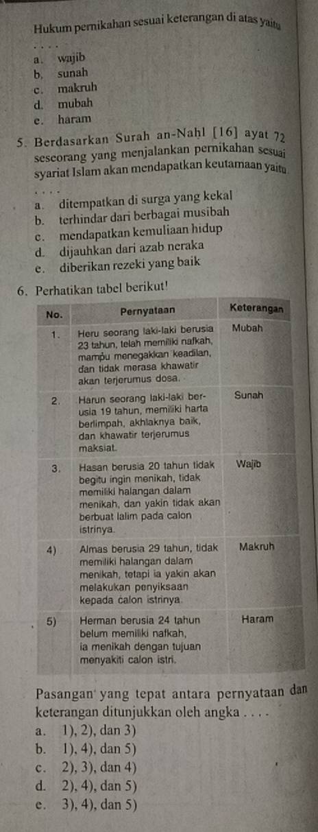 Hukum pernikahan sesuai keterangan di atas yait
a. wajib
b sunah
c. makruh
d. mubah
e. haram
5. Berdasarkan Surah an-Naḥl [16] ayat 72
seseorang yang menjalankan pernikahan sesuai
syariat Islam akan mendapatkan keutamaan yait
a. ditempatkan di surga yang kekal
b. terhindar dari berbagai musibah
c. mendapatkan kemuliaan hidup
d. dijauhkan dari azab neraka
e. diberikan rezeki yang baik
6.rikut!
Pasangan yang tepat antara pernyataan da
keterangan ditunjukkan oleh angka . . . .
a. 1), 2), dan 3)
b. 1), 4), dan 5)
c. 2), 3), dan 4)
d. 2), 4), dan 5)
e. 3), 4), dan 5)