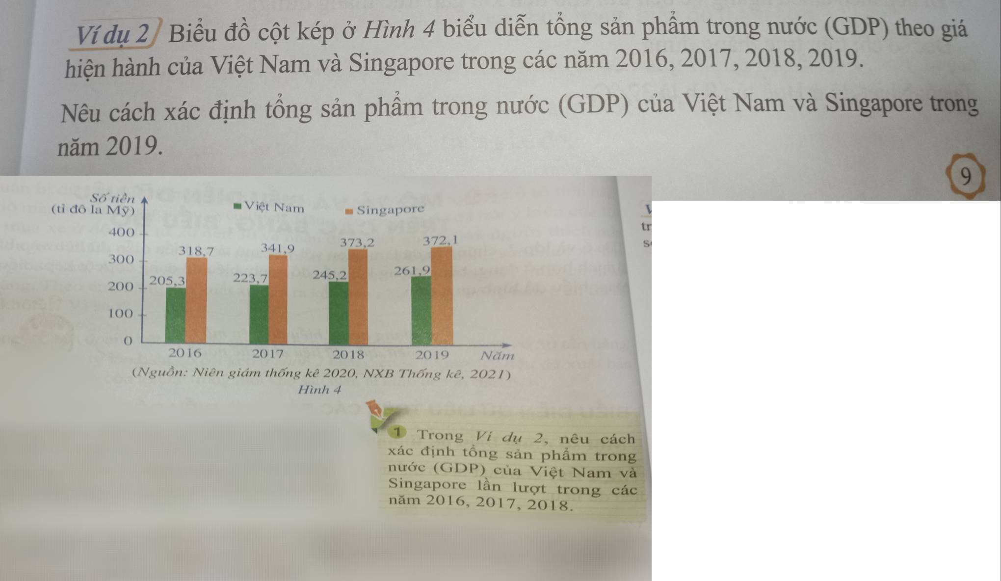 Ví dụ 2 / Biểu đồ cột kép ở Hình 4 biểu diễn tổng sản phẩm trong nước (GDP) theo giá
hiện hành của Việt Nam và Singapore trong các năm 2016, 2017, 2018, 2019.
Nêu cách xác định tổng sản phẩm trong nước (GDP) của Việt Nam và Singapore trong
năm 2019.
9
tr
S
1  Trong Vi dụ 2, nêu cách
xác định tổng sản phẩm trong
nước (GDP) của Việt Nam và
Singapore lần lượt trong các
năm 2016, 2017, 2018.