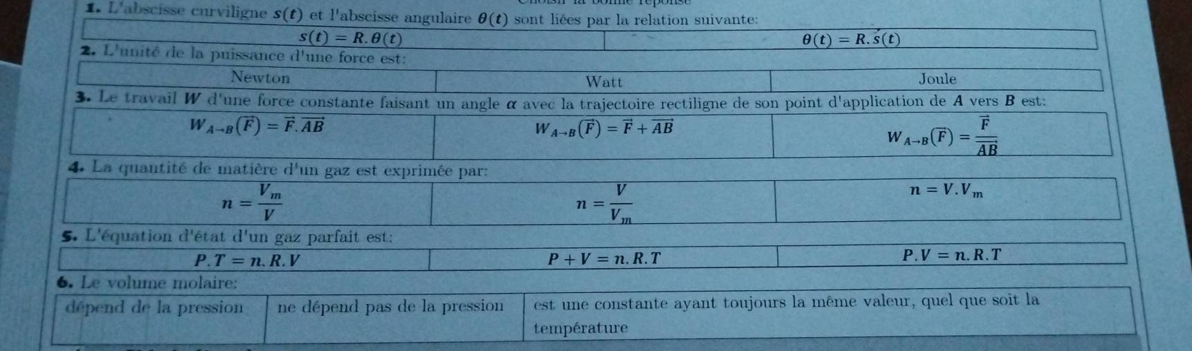 L'abscisse curviligne s(t) et l'abscisse angulaire