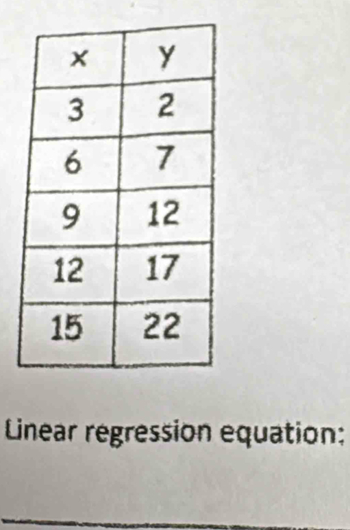 Linear regression equation: