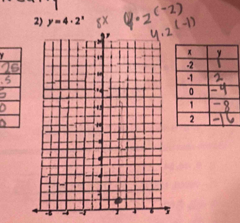 y=4· 2^x
y
-6 -1