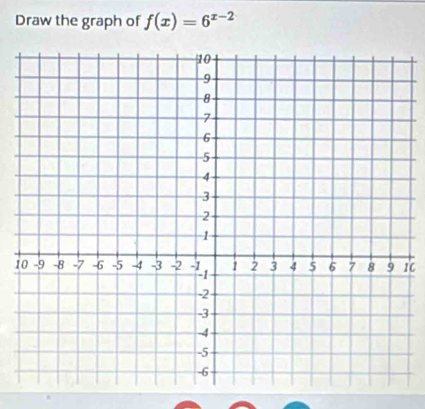 Draw the graph of f(x)=6^(x-2)
16