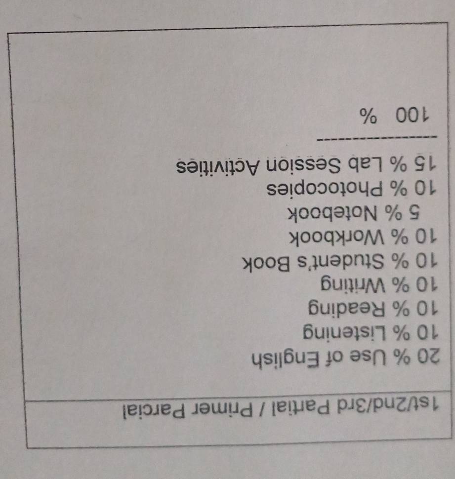 1st/2nd/3rd Partial / Primer Parcial
20 % Use of English
10 % Listening
10 % Reading
10 % Writing
10 % Student's Book
10 % Workbook
5 % Notebook
10 % Photocopies
15 % Lab Session Activities 
_
100 %