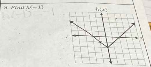 Find h(-1)