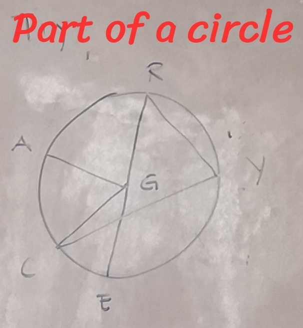 Part of a circle