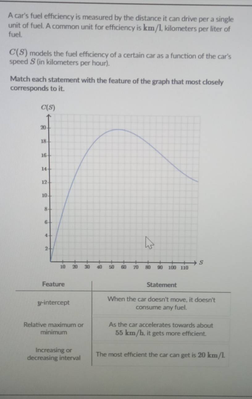 A car's fuel efficiency is measured by the distance it can drive per a single
unit of fuel. A common unit for efficiency is km/I, kilometers per liter of
fuel.
C(S) models the fuel efficiency of a certain car as a function of the car's
speed S (in kilometers per hour).
Match each statement with the feature of the graph that most closely
corresponds to it.
Feature Statement
y-intercept
When the car doesn't move, it doesn't
consume any fuel.
Relative maximum or As the car accelerates towards about
minimum 55 km/h, it gets more efficient.
Increasing or
decreasing interval The most efficient the car can get is 20 km/l.