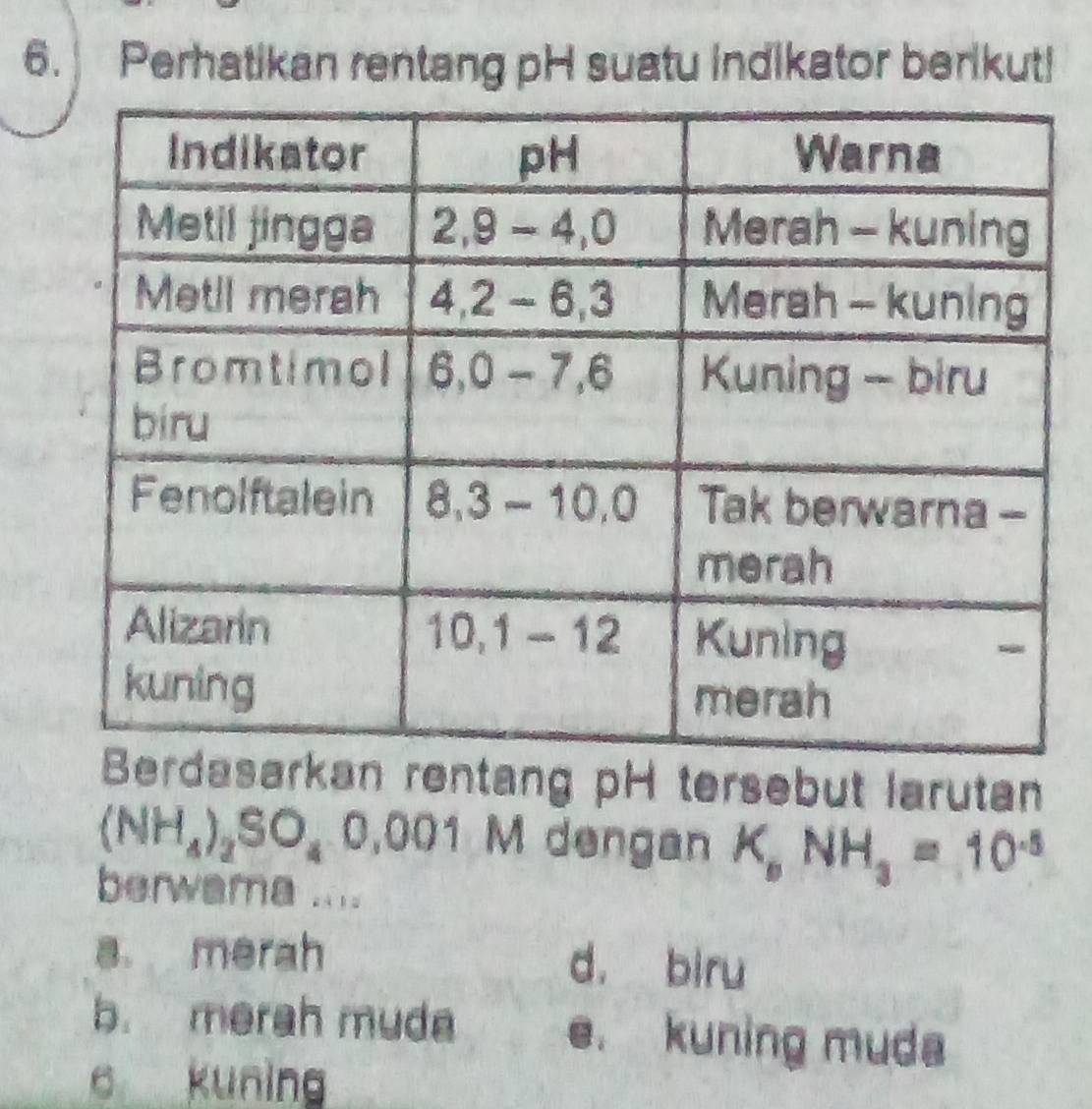 Perhatikan rentang pH suatu indikator berikut!
entang pH tersebut larutan
(NH_4)_2SO_40.001M dengan K_bNH_3=10^(-5)
berwara ....
a merah d， biru
b. merah muda e. kuning muda
6 kuning