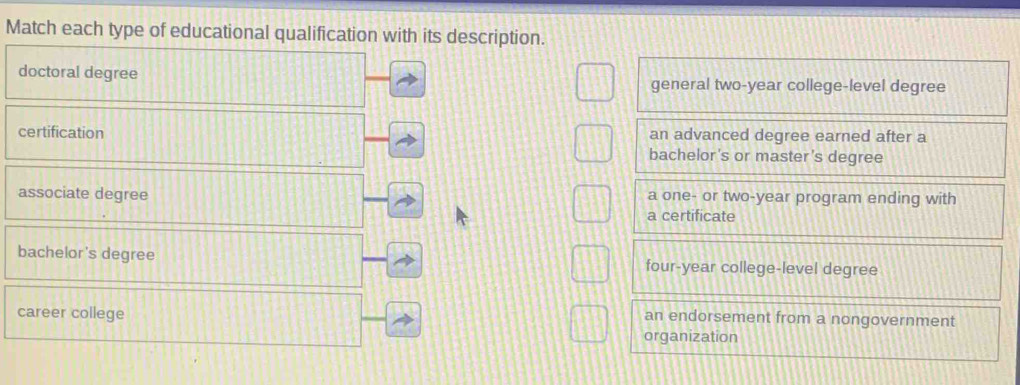 Match each type of educational qualification with its description.
doctoral degree general two-year college-level degree
certification an advanced degree earned after a
bachelor's or master's degree
associate degree a one- or two-year program ending with
a certificate
bachelor's degree four-year college-level degree
career college
an endorsement from a nongovernment
organization