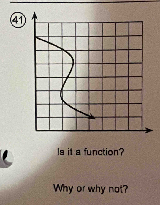 Is it a function? 
Why or why not?