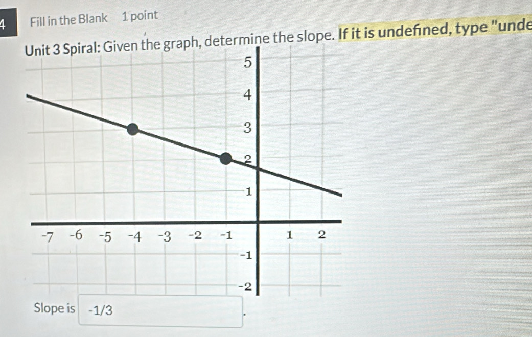 Fill in the Blank 1 point 
mine the slope. If it is undefned, type "unde 
Slope is -1/3