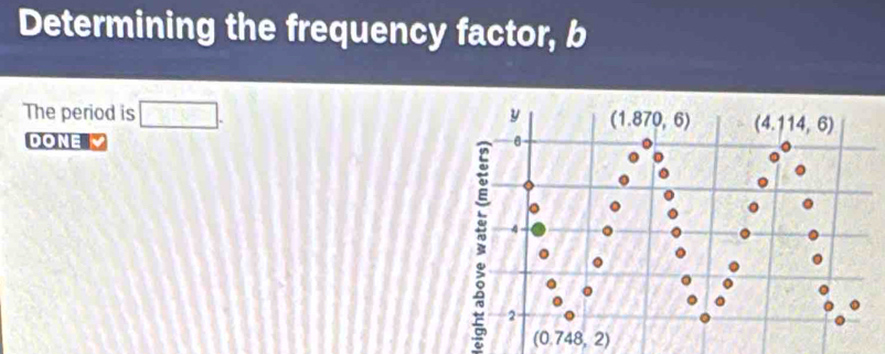 Determining the frequency factor, b
The period is □ .
DONE 
;
(0.748,2)