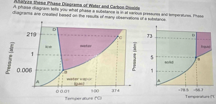 Solved: Analyze these Phase Diagrams of Water and Carbon Dioxide A ...