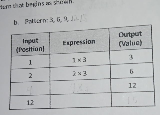 tern that begins as shown.
b. Pattern: 3, 6, 9, . ..