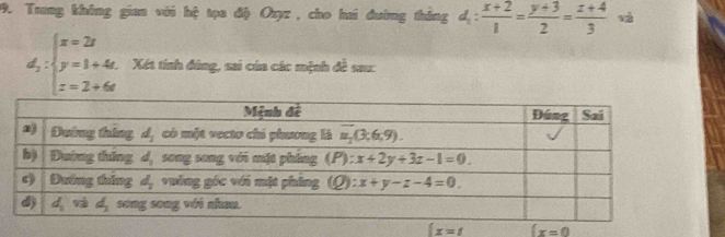 Trang không gian với hệ tọa độ Ozyz , cho hai đường tháng d_1: (x+2)/1 = (y+3)/2 = (z+4)/3 
d_2:beginarrayl x=2t y=1+4t, z=2+6tendarray. Xét tính đóng, sai của các mệnh đề sau:
 x=t (x=0