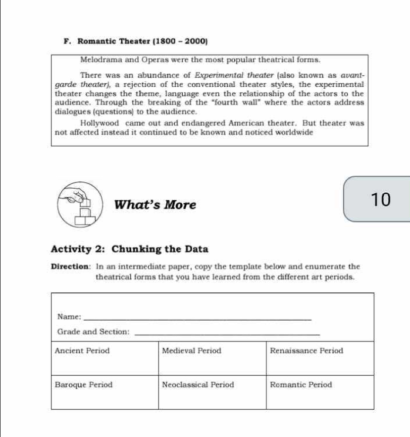 Romantic Theater (1800 - 2000) 
Melodrama and Operas were the most popular theatrical forms. 
There was an abundance of Experimental theater (also known as avant- 
garde theater), a rejection of the conventional theater styles, the experimental 
theater changes the theme, language even the relationship of the actors to the 
audience. Through the breaking of the “fourth wall” where the actors address 
dialogues (questions) to the audience. 
Hollywood came out and endangered American theater. But theater was 
not affected instead it continued to be known and noticed worldwide 
What’s More 
10 
Activity 2: Chunking the Data 
Direction: In an intermediate paper, copy the template below and enumerate the 
theatrical forms that you have learned from the different art periods.