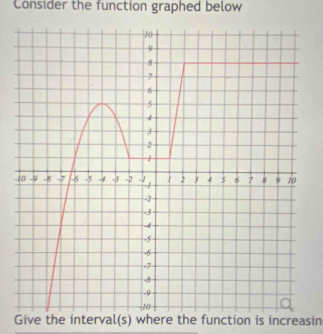 Consider the function graphed below 
- 
Give the interval(s) where the function is increasin