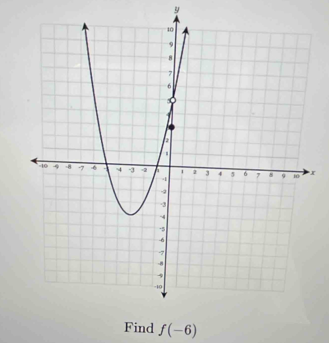 y
x
Find f(-6)