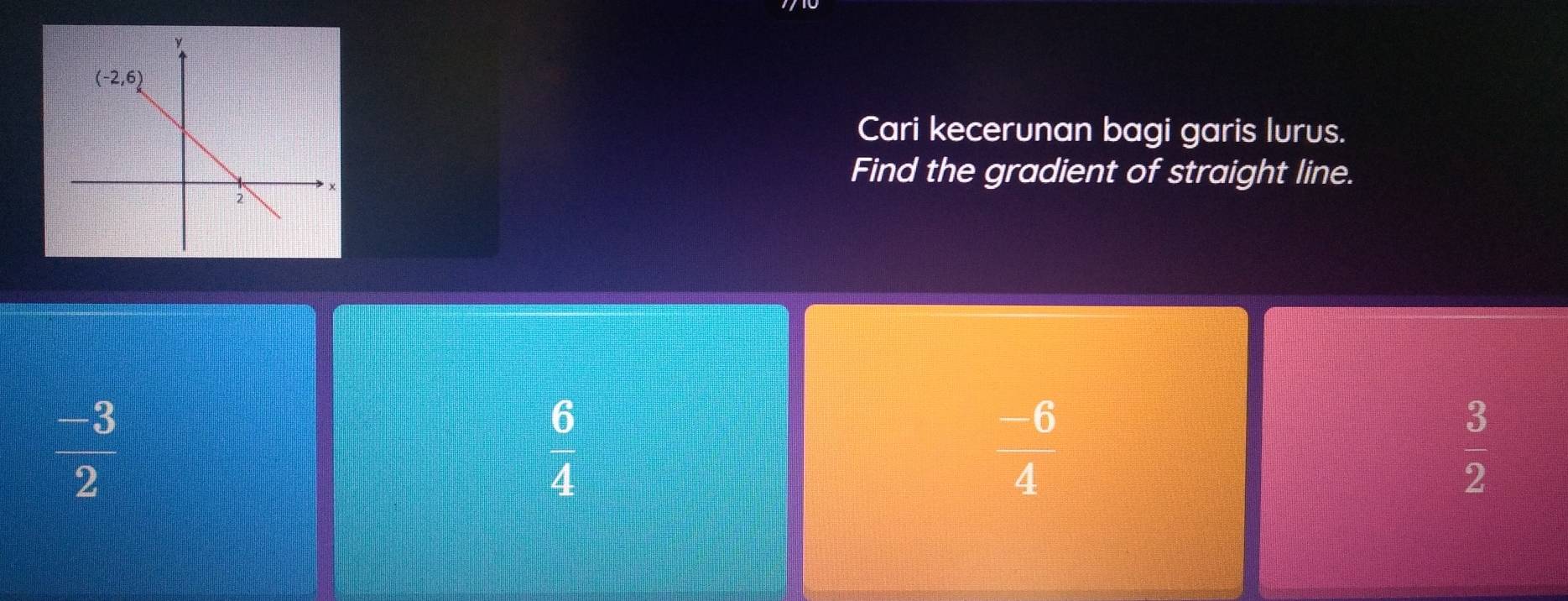 Cari kecerunan bagi garis lurus.
Find the gradient of straight line.
 (-3)/2 
 6/4 
 (-6)/4 
 3/2 