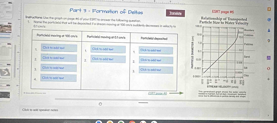 Formation of Deltas Translate 
Instructions: Use the graph on page #6 of your ESRT to answer the following question. 
1. Name the particle(s) that will be deposited if a stream moving at 100 cm/s suddenly decreases in velocity to
0.1 cm/s : 
+ 
occur due to differences in particle density and shape 
Click to add speaker notes