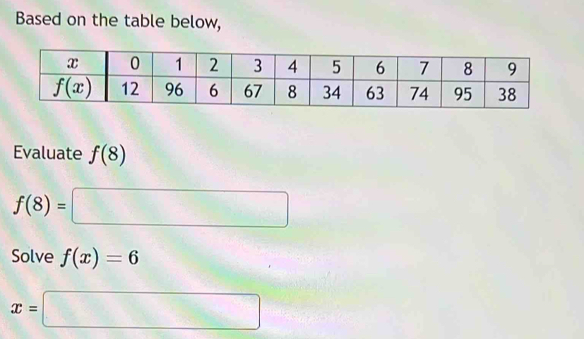 Based on the table below,
Evaluate f(8)
f(8)=□
Solve f(x)=6
x=□