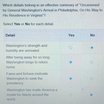 Which details belong in an effective summary of 'Occasioned 
by General Washington's Arrival in Philadelphia, On His Way to 
His Residence in Virginia'? 
Select Yes or No for each detail.