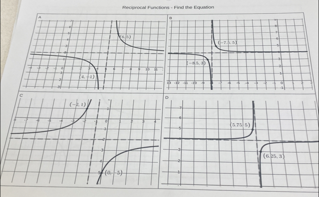 Reciprocal Functions - Find the Equation