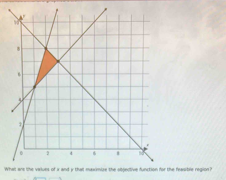 Whe feasible region?