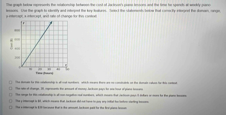 The graph below represents the relationship between the cost of Jackson's piano lessons and the time he spends at weekly piano
lessons. Use the graph to identify and interpret the key features. Select the statements below that correctly interpret the domain, range,
y-intercept, x-intercept, and rate of change for this context.
The domain for this relationship is all real numbers. which means there are no constraints on the domain values for this context
The rate of change, 30, represents the amount of money Jackson pays for one hour of piano lessons.
The range for this relationship is all non-negative real numbers, which means that Jackson pays 0 dollars or more for the piano lessons
The y-intercept is $0, which means that Jackson did not have to pay any initial fee before starting lessons
The x-intercept is $30 because that is the amount Jackson paid for the first piano lesson