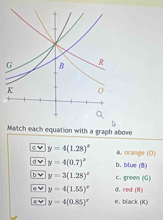 Match each equation with a graph above 
C y=4(1.28)^x a. orange (O) 
d y=4(0.7)^x b. blue (B) 
b y=3(1.28)^x c. green (G) 
e y=4(1.55)^x d. red (R) 
a y=4(0.85)^x e. black (K)