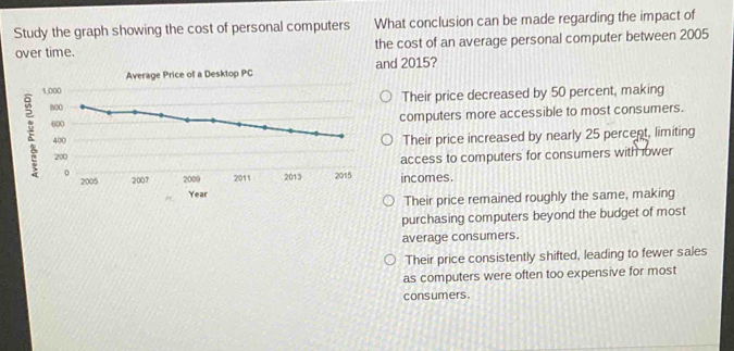 Solved: Study the graph showing the cost of personal computers What ...