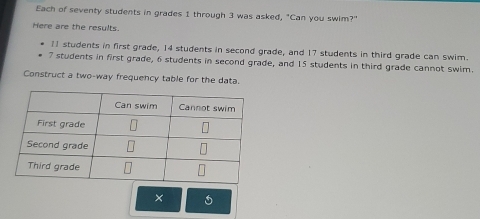 Each of seventy students in grades 1 through 3 was asked, "Can you swim?" 
Here are the results.
11 students in first grade, 14 students in second grade, and 17 students in third grade can swim.
7 students in first grade, 6 students in second grade, and 15 students in third grade cannot swim. 
Construct a two-way frequency table for the data. 
× 5