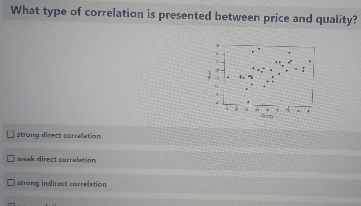 What type of correlation is presented between price and quality?
35
30
25
: 20
15
10
5
。
10 20 30 40 50 60 70 60 90
Quality
strong direct correlation
weak direct correlation
strong indirect correlation