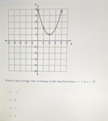 nge of the function from x=1 to x=3 2
-1
0
1
2