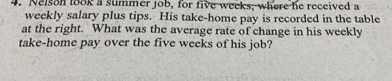 Nelson look a summer job, for five weeks, where he received a 
weekly salary plus tips. His take-home pay is recorded in the table 
at the right. What was the average rate of change in his weekly 
take-home pay over the five weeks of his job?