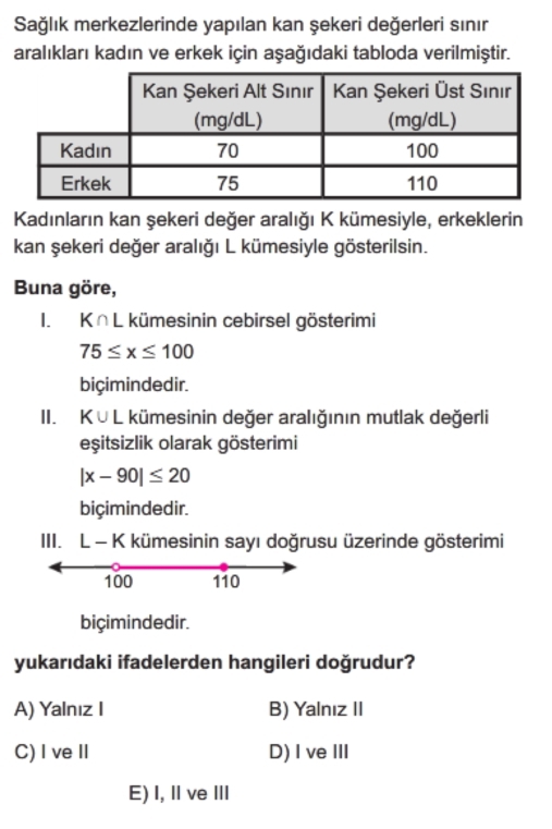 Sağlık merkezlerinde yapılan kan şekeri değerleri sınır
aralıkları kadın ve erkek için aşağıdaki tabloda verilmiştir.
Kadınların kan şekeri değer aralığı K kümesiyle, erkeklerin
kan şekeri değer aralığı L kümesiyle gösterilsin.
Buna göre,
I. K∩ L kümesinin cebirsel gösterimi
75≤ x≤ 100
biçimindedir.
II. K Ü L kümesinin değer aralığının mutlak değerli
eşitsizlik olarak gösterimi
|x-90|≤ 20
biçimindedir.
III. L - K kümesinin sayı doğrusu üzerinde gösterimi
100 110
biçimindedir.
yukarıdaki ifadelerden hangileri doğrudur?
A) Yalnız I B) Yalnız II
C)Ive ⅡI D)I ve ⅢII
E) I, Ⅱ ve ⅢI