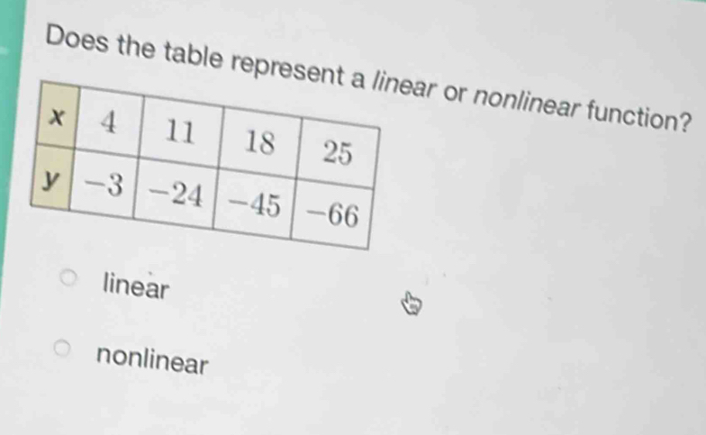 Does the table represear or nonlinear function?
linear
nonlinear