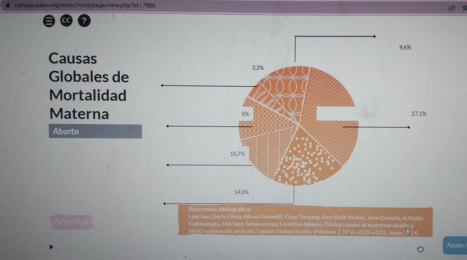 ?id=7986 
Causas 
Globales de 
Mortalidad 
Materna 
Aborto 
Referencia bibliográfica: 
Lale Say, Doris Chou, Alison Gemmill, Özge Tunçalp, Ann-Beth Moller, Jane Daniels, A Metin 
Anterior Gülmezoglu, Marleen Temmerman, Leontine Alkema, Global causes of maternal death: 
WHO systematic analysis, Lancet Global Health, Volúmen 2, Nº 6, e323-e333, Junio 
Ayuda /