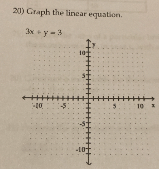 Graph the linear equation.
3x+y=3
x